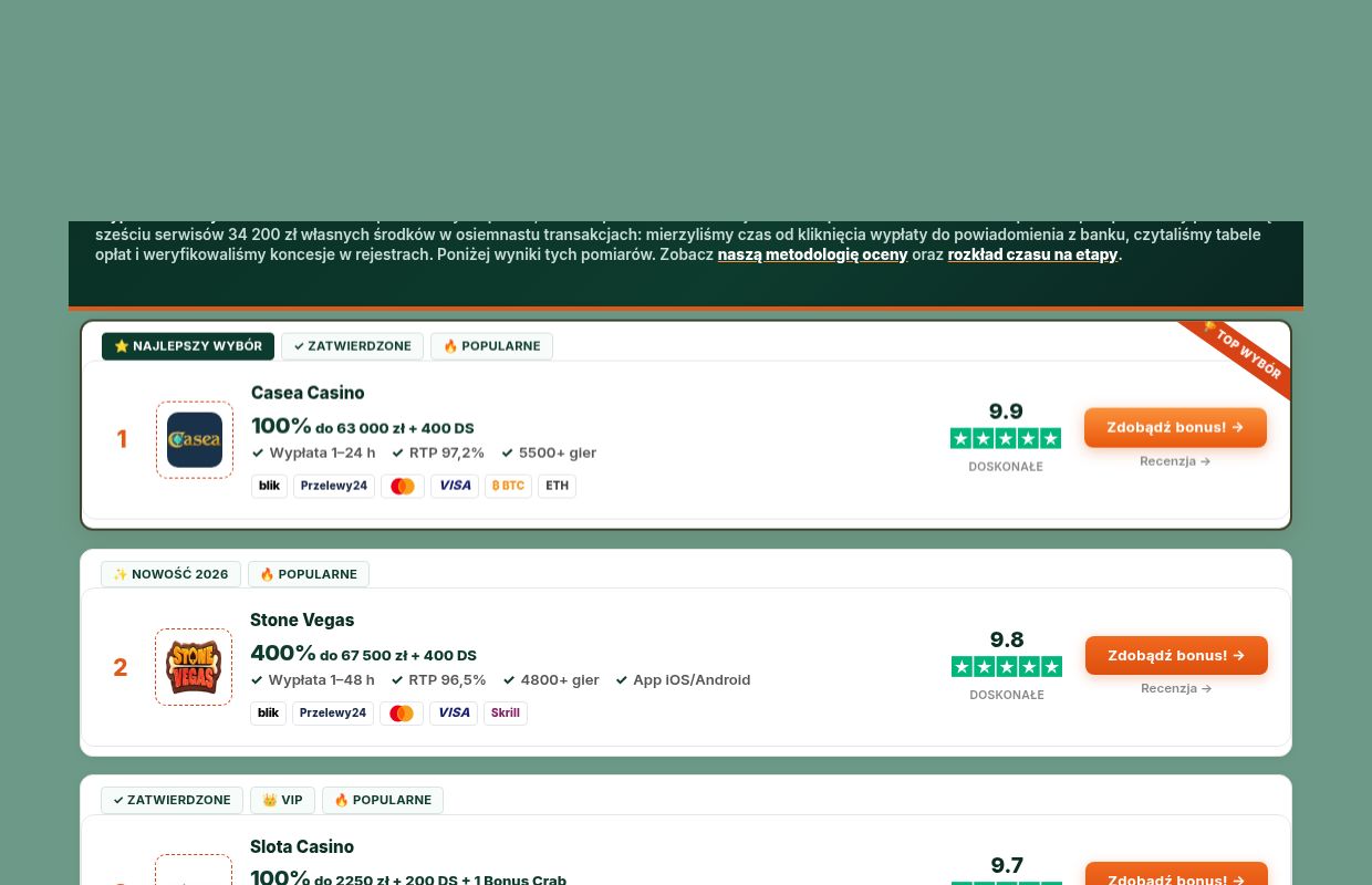 Wypłacalne kasyna internetowe BLIK – test wypłat 2026