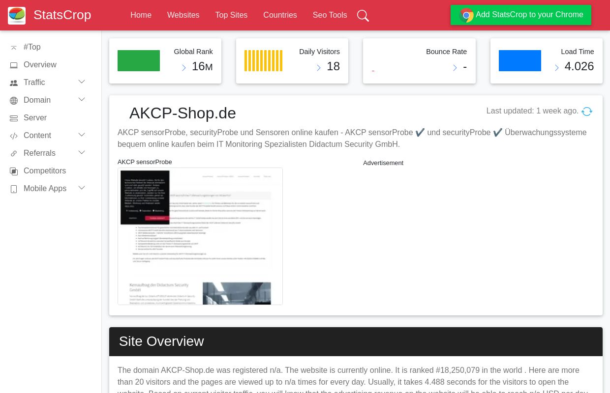 AKCP Shop: AKCP-Shop.de - StatsCrop