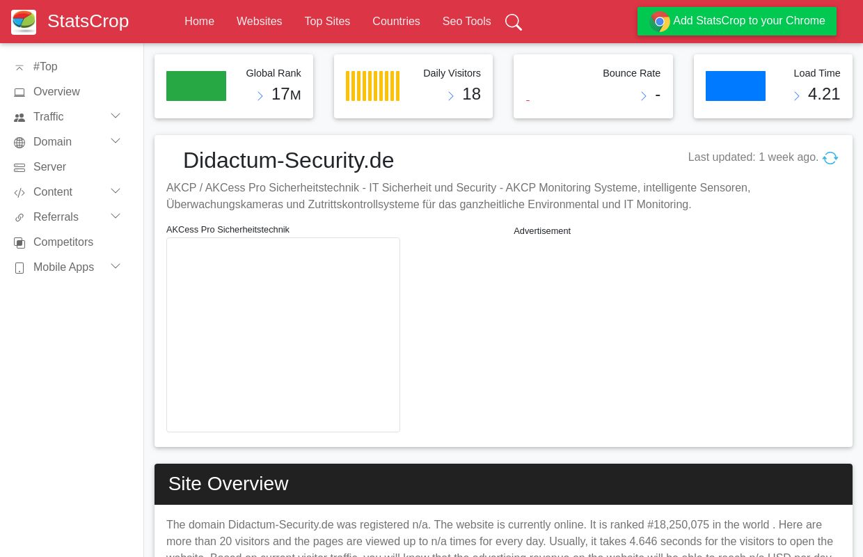 Didactum Security: Didactum-Security.de - StatsCrop