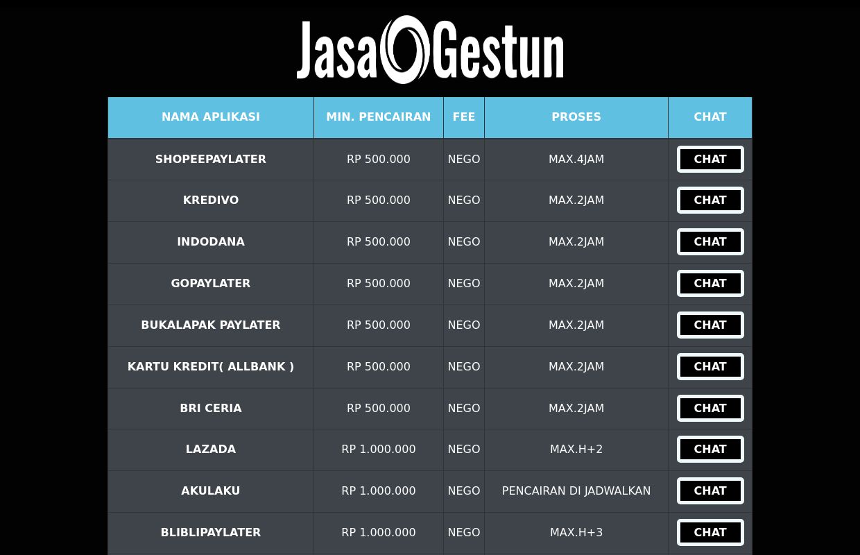 Jasa Gestun Online Terpercaya & Terbaik di Indonesia Sejak 2022