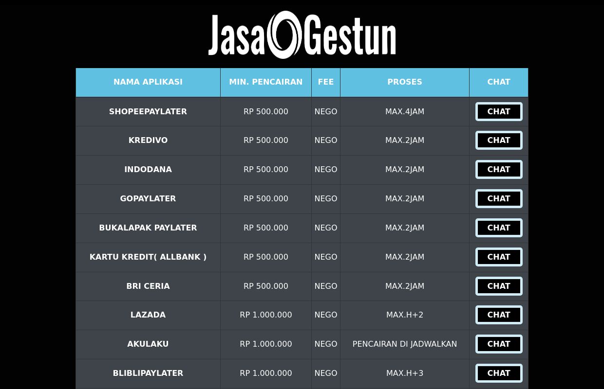 Jasa Gestun Online Terpercaya & Terbaik di Indonesia Sejak 2022