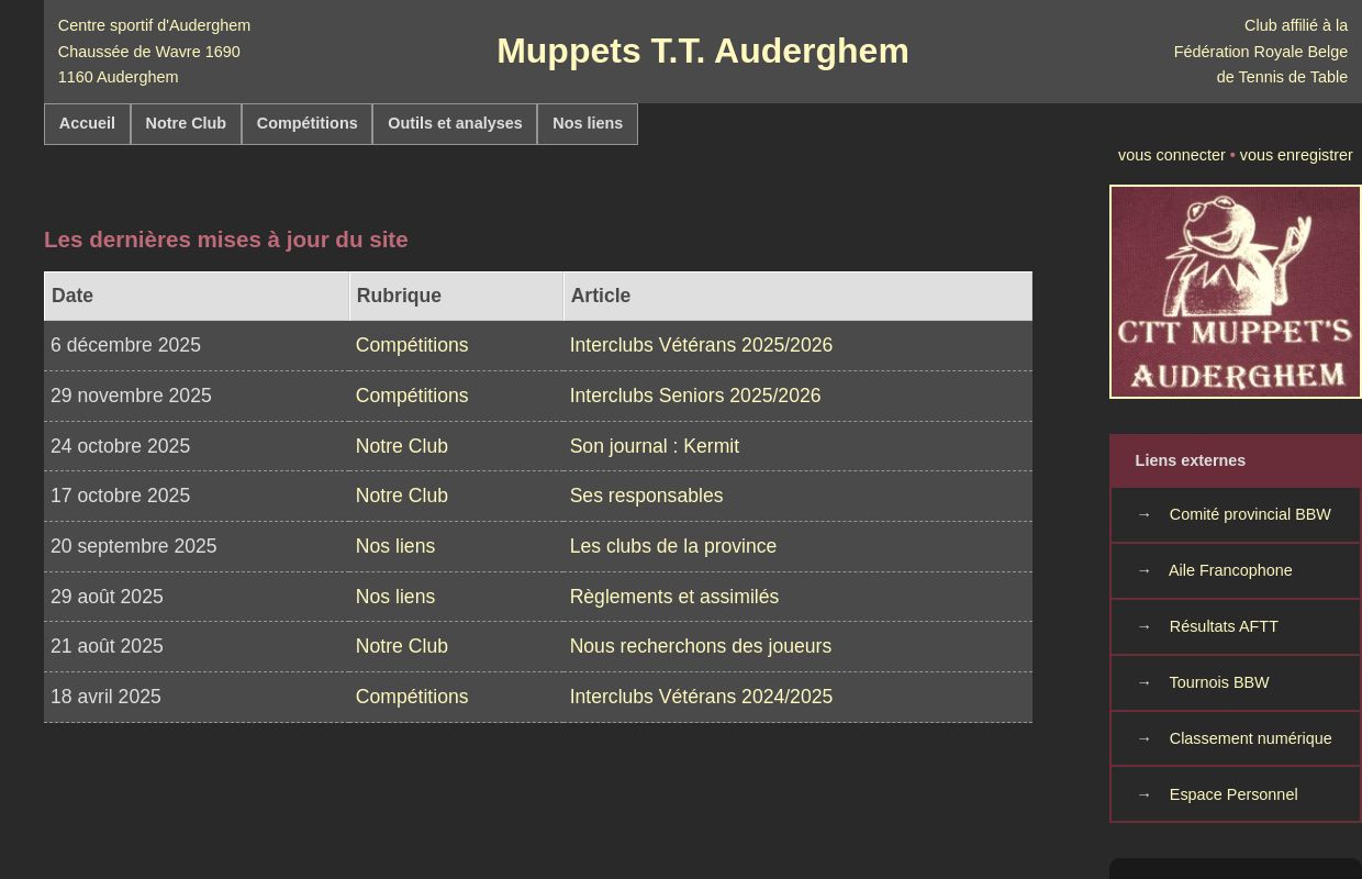 Muppets T.T. | Accueil