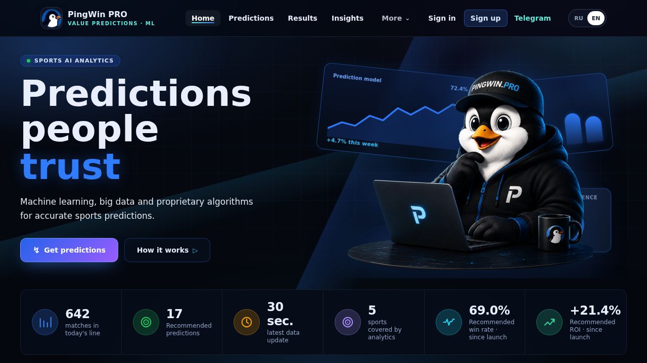 Smart analytics. Accurate predictions.
