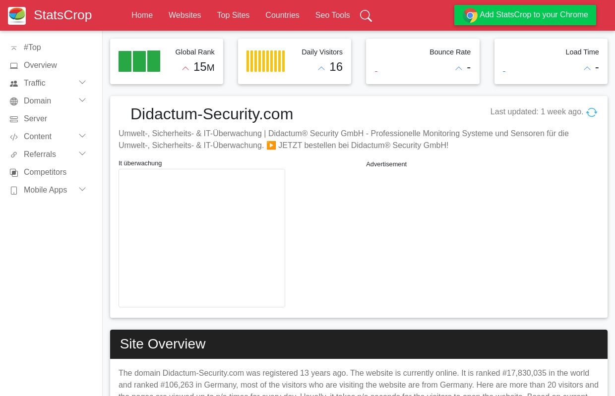 Didactum Security: Didactum-Security.com - StatsCrop