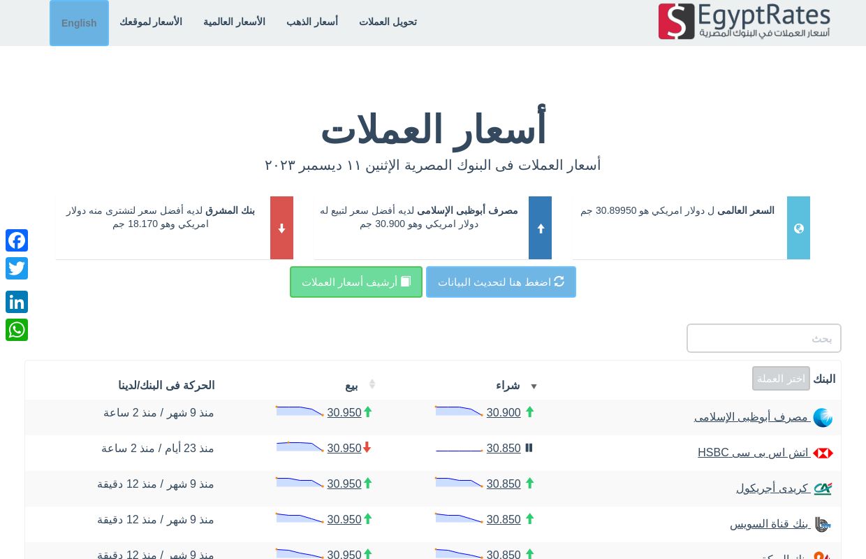 أسعار العملات فى البنوك المصرية | EgyptRates