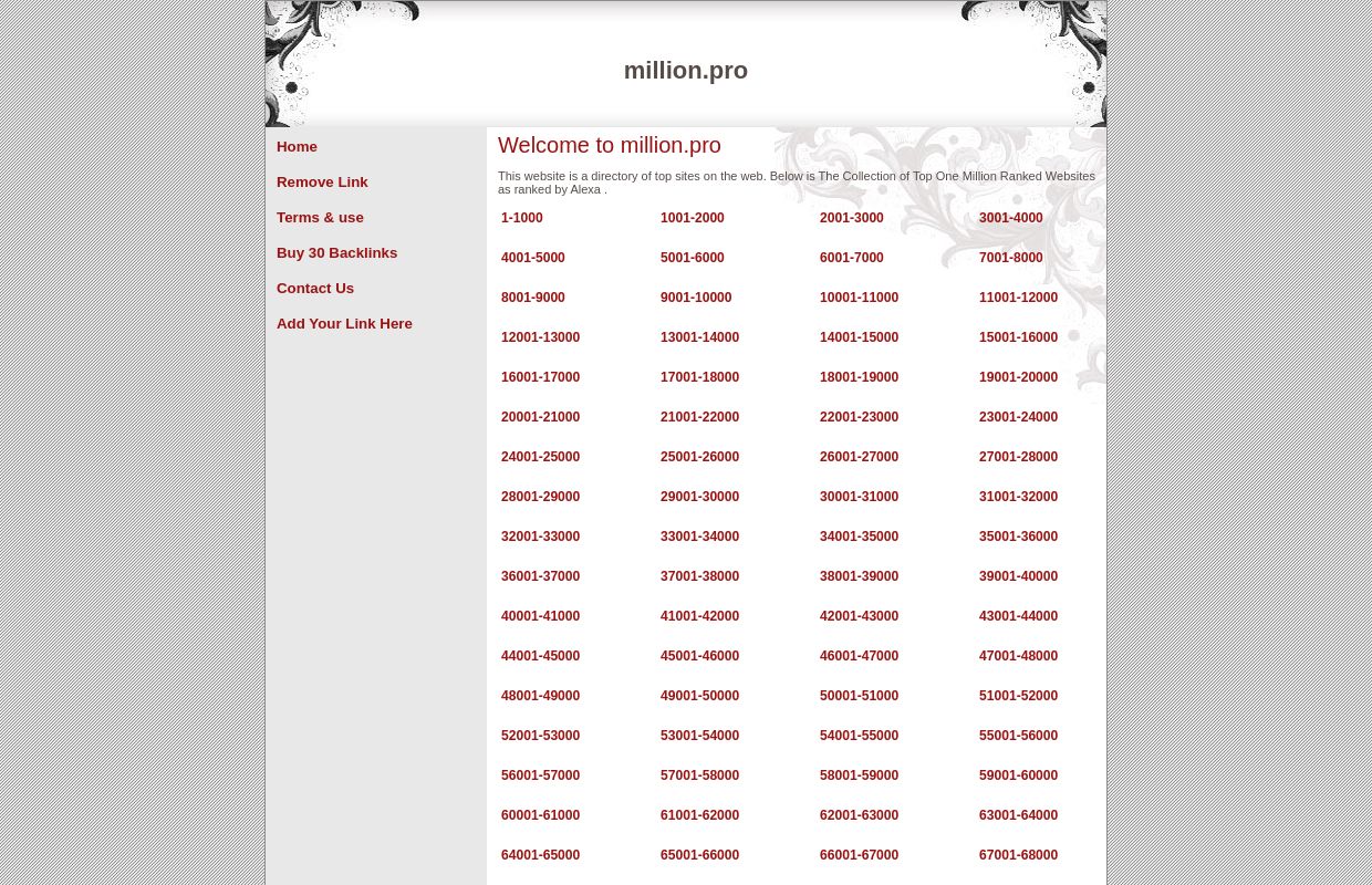 Welcome to million.pro || Home - list of domains