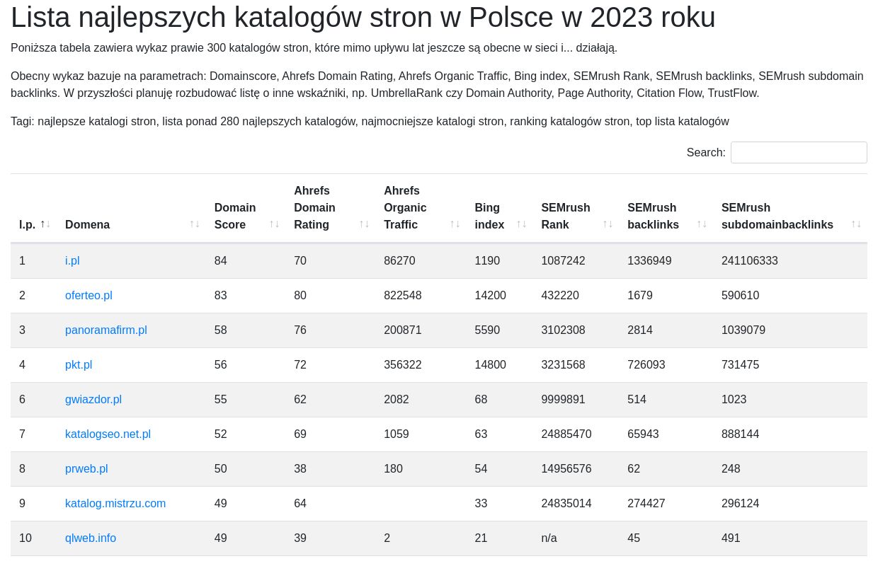 Lista polskich katalogów stron 2023 (aktualna)