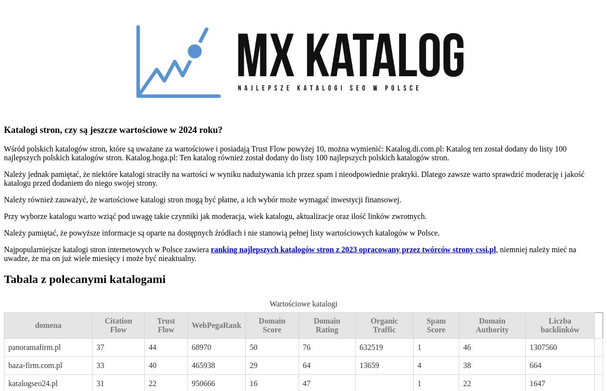 mxkatalog.pl / mocne katalogi stron 2024